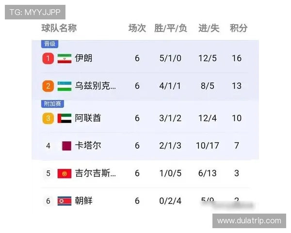 上海足球队在选拔赛中以54分稳居积分榜首位竞争激烈引人关注