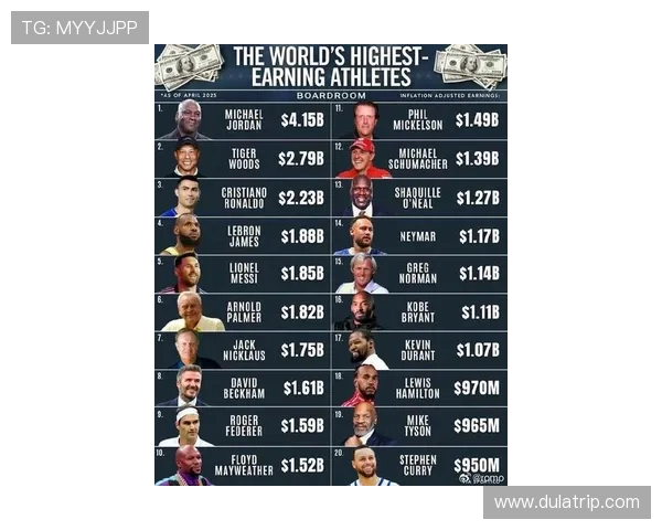 全球足球明星财富排行榜揭晓谁是最富有的球员与他们的收入来源分析