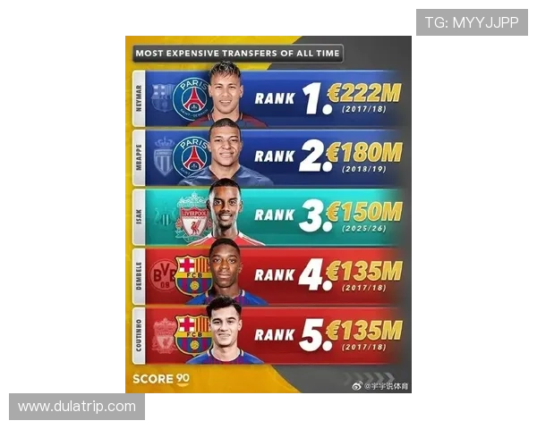 全球顶级足球明星身价排行榜揭晓谁是最值钱的球员