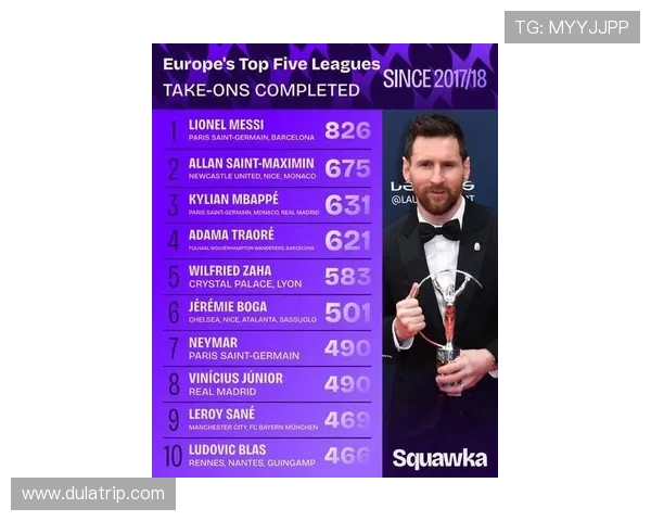 全球足球明星球员实力评价与排名分析揭示顶尖球员的真实水平与影响力 全球足球明星球员实力评价与排名分析揭示顶尖球员的真实水平与影响力